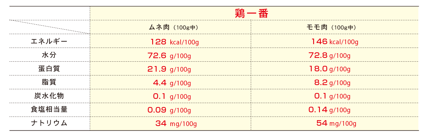 SAMPLE SEARCH